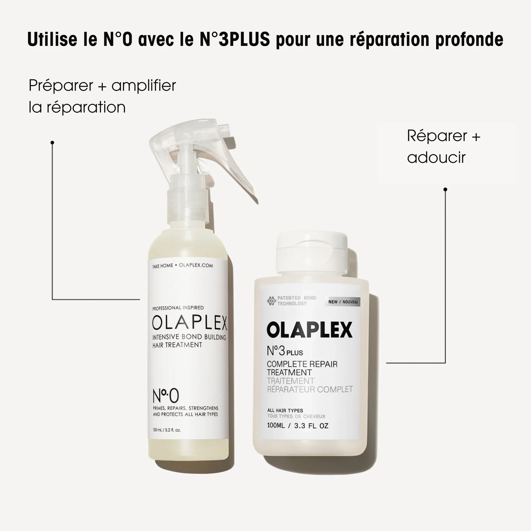 Duo réparateur Olaplex - N°0 et N°3 plus