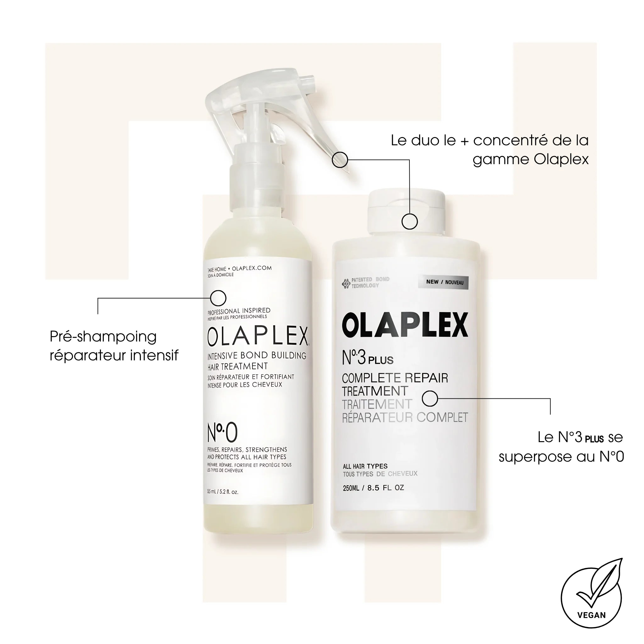 Duo réparateur Olaplex - Traitements cheveux