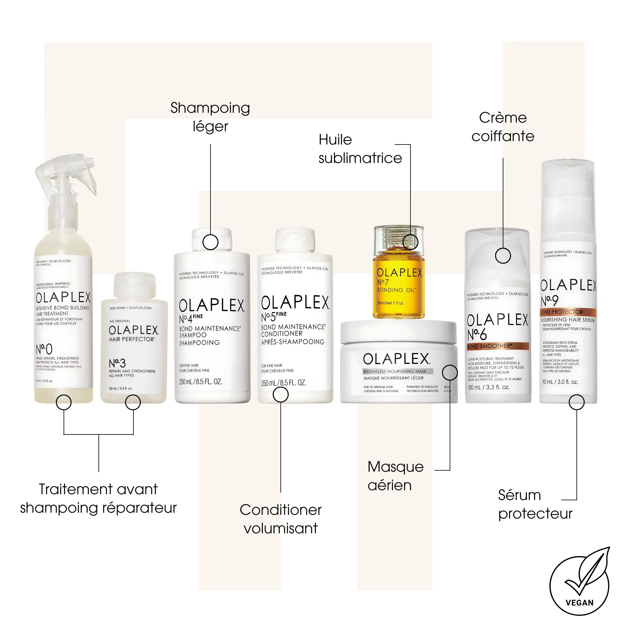 Gamme Légère Olaplex - Kits de soins des cheveux - Thomas Tuccinardi