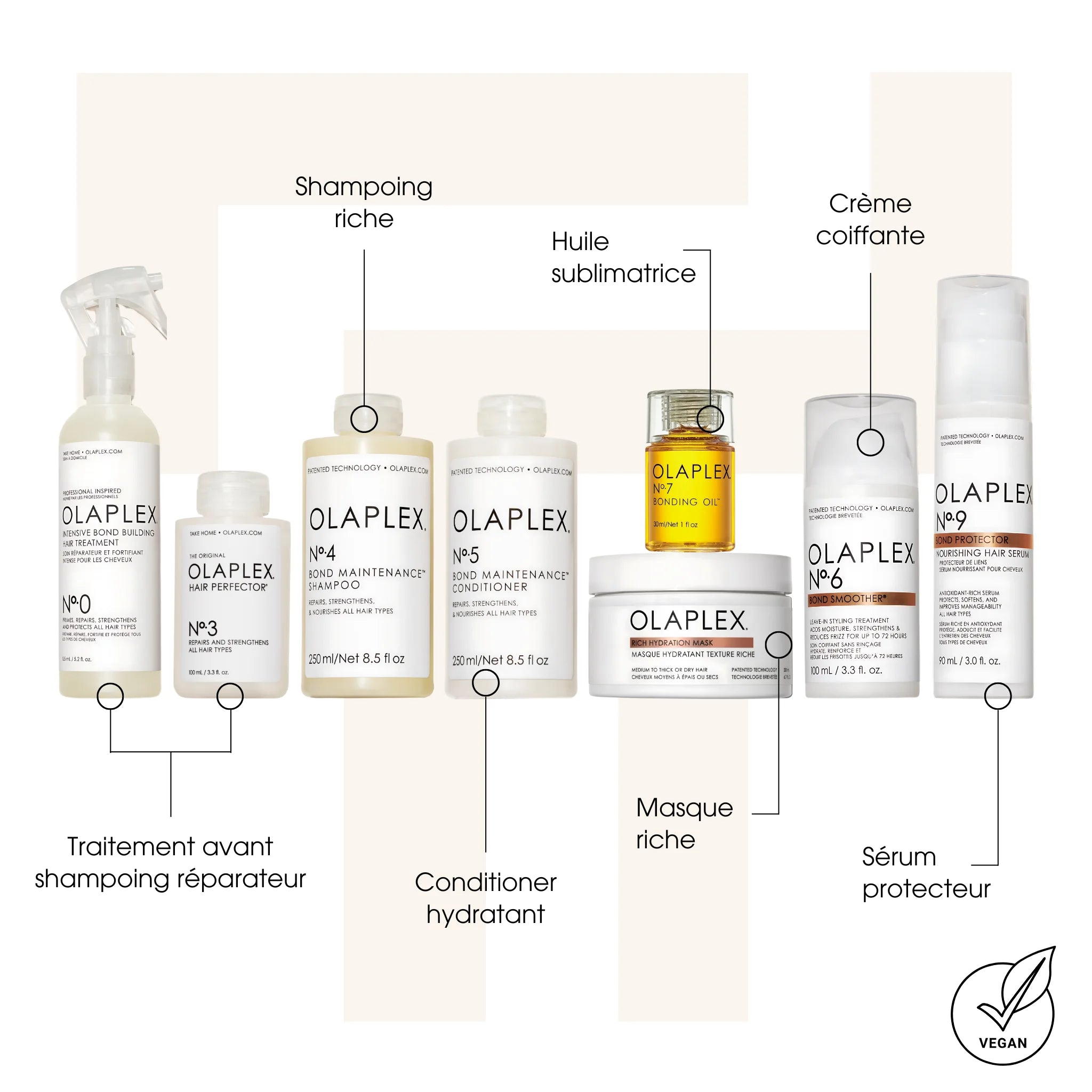 Gamme Riche Olaplex - Kits de soins des cheveux - Thomas Tuccinardi