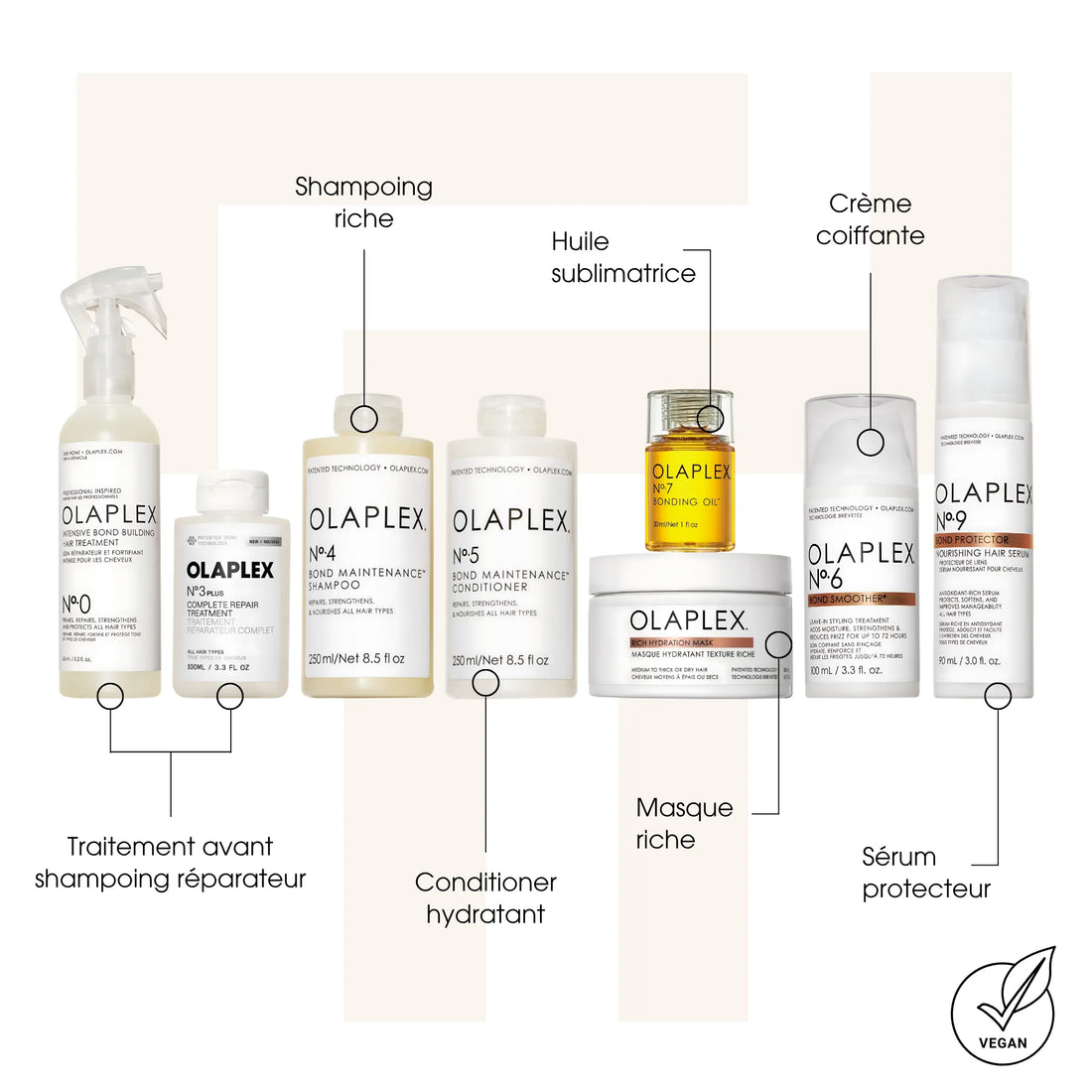 Gamme Riche Olaplex - Kits de soins des cheveux - Thomas Tuccinardi