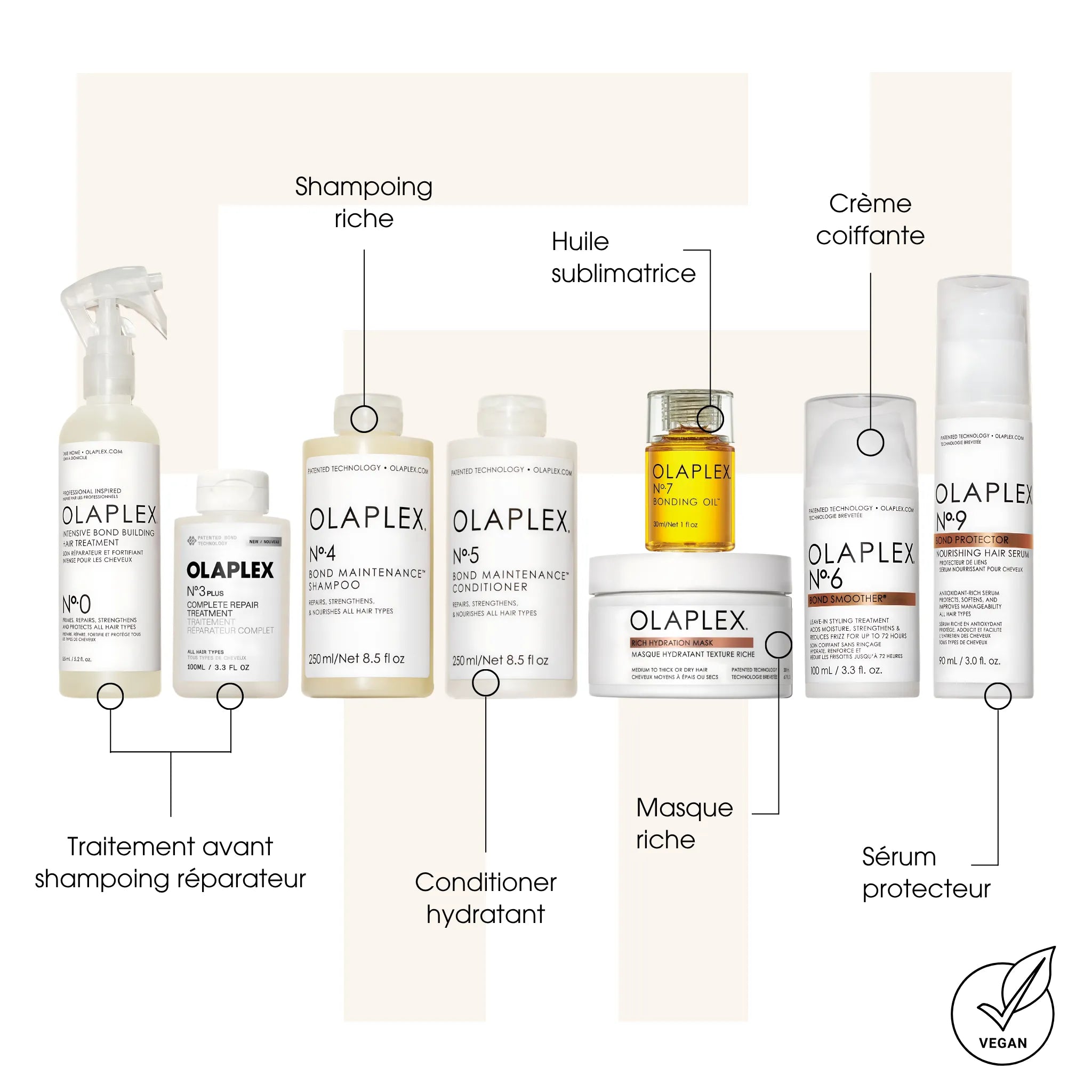 Gamme Riche Olaplex - Kits de soins des cheveux - Thomas Tuccinardi