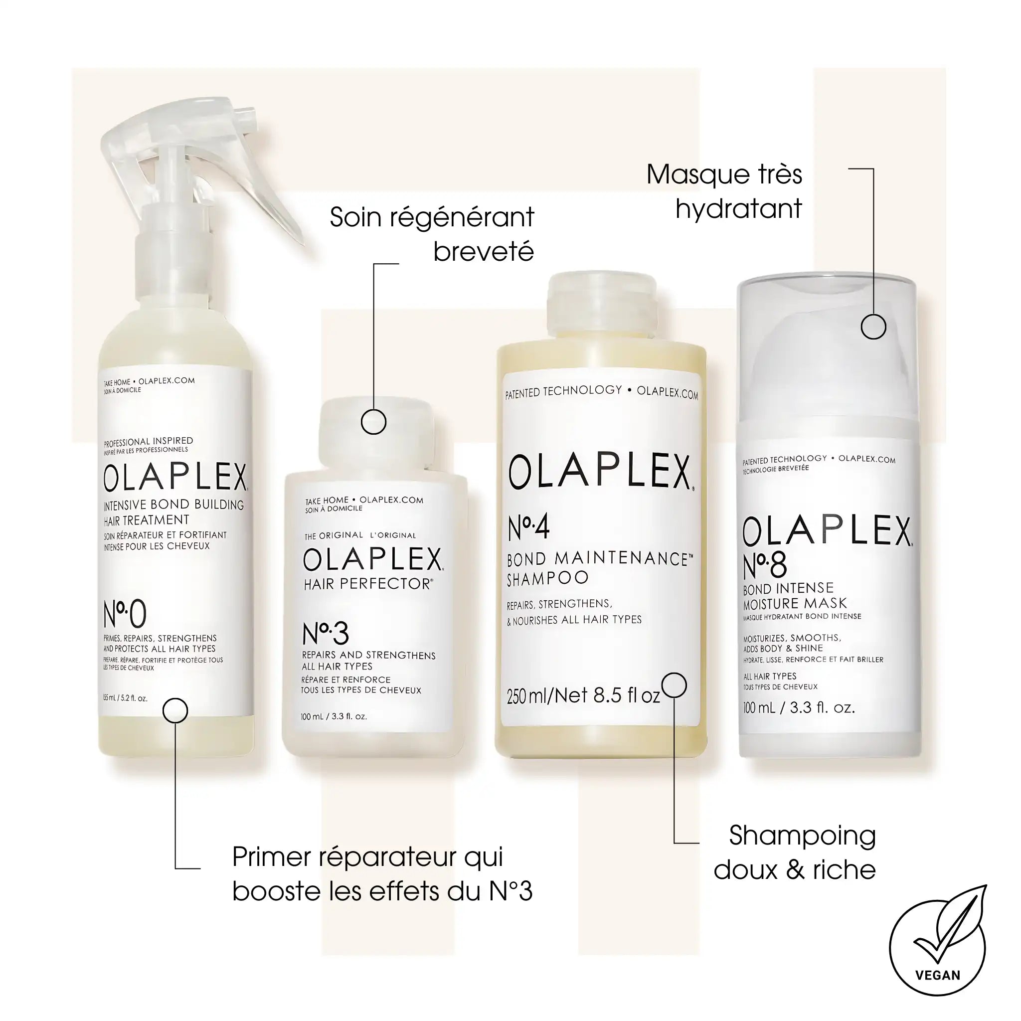Kit Réparation intense Olaplex N°0-3-4-8 - Kits soins cheveux