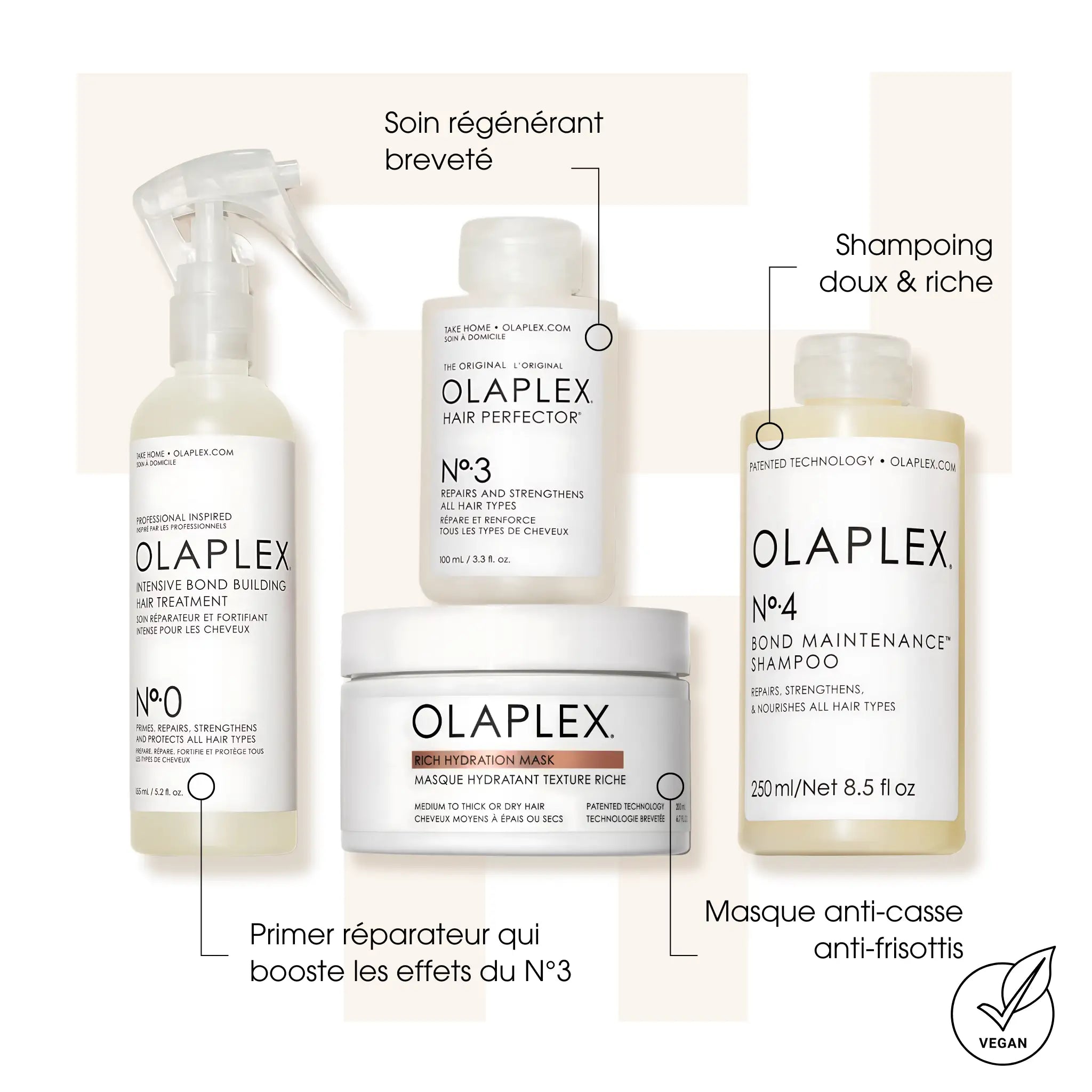 Kit Réparation Intense - Olaplex - Kits de soins des cheveux