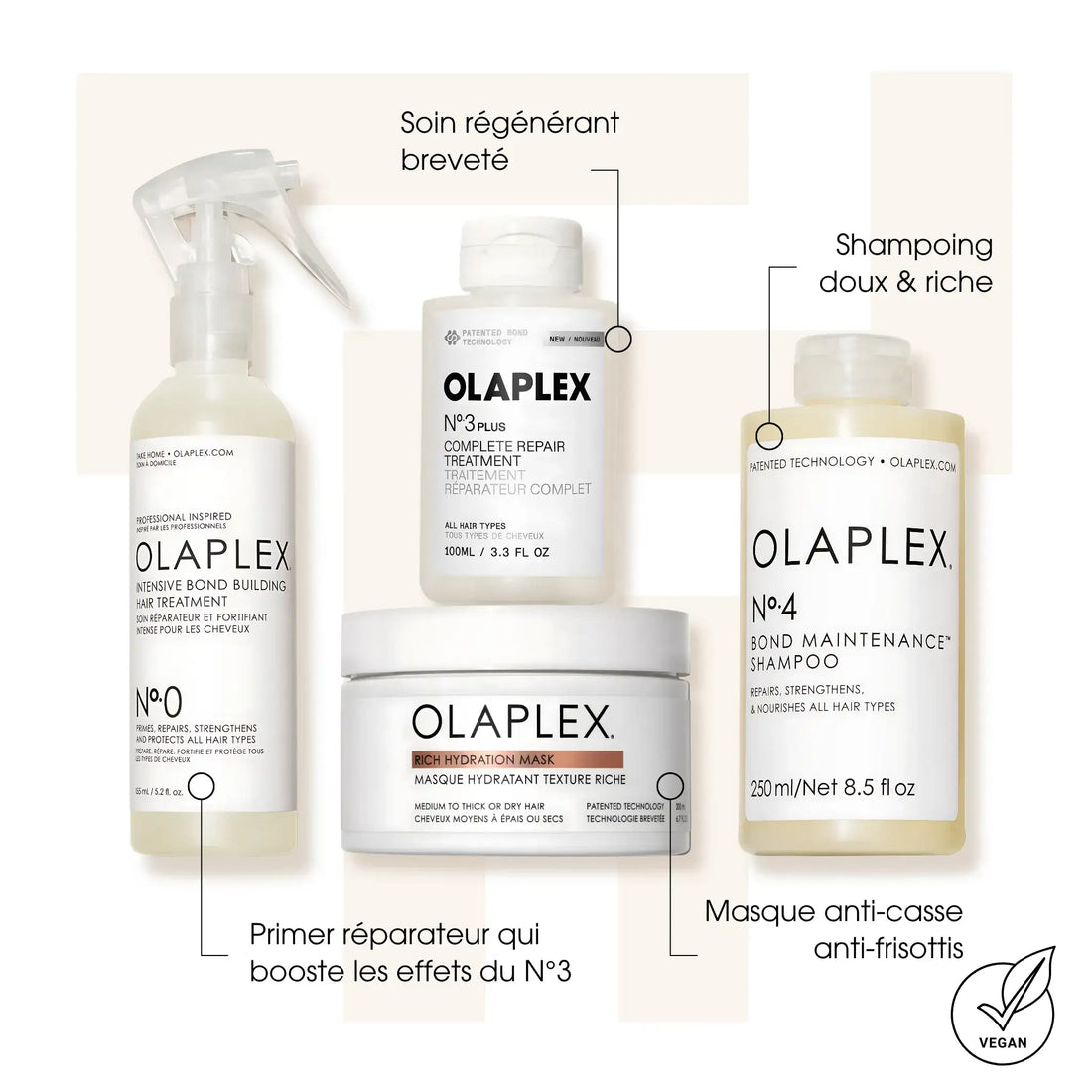 Kit Réparation Intense - Olaplex - Kits de soins des cheveux