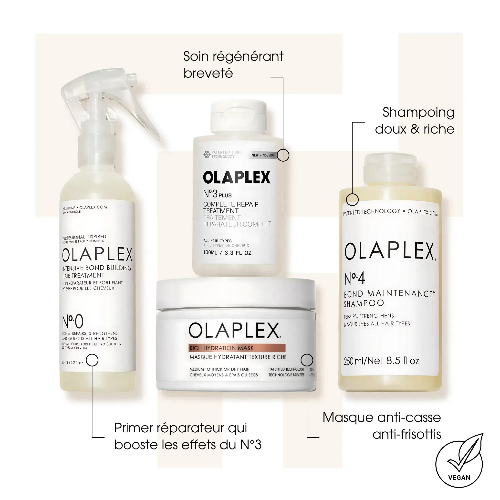 Kit Réparation Intense - Olaplex - Kits de soins des cheveux