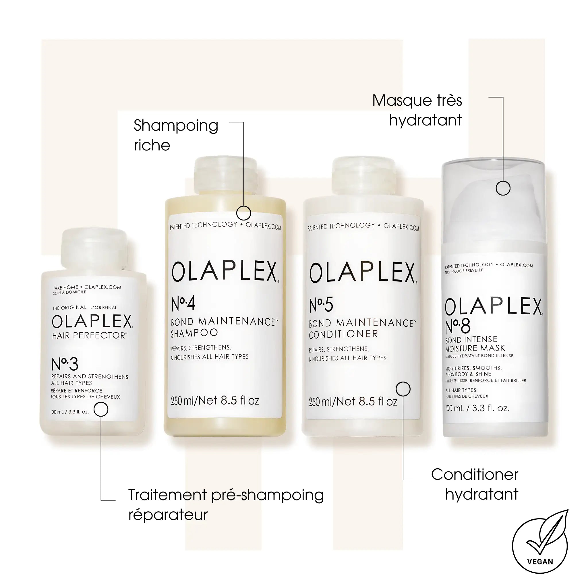Kit Ultime Olaplex - N°3-4-5-8 - Kit soins cheveux