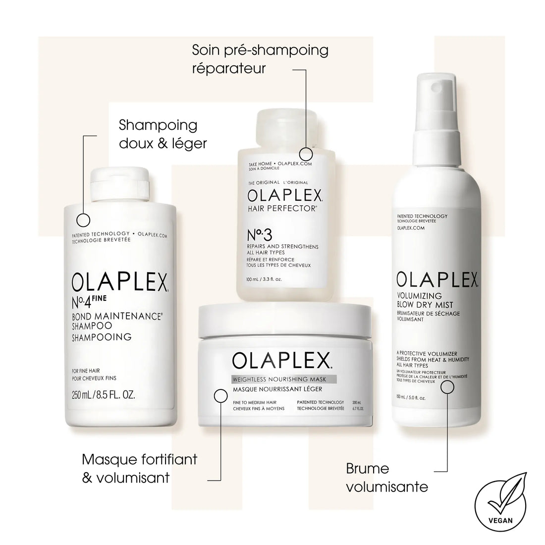 Kit Volume Boost - Olaplex - Kits de soins des cheveux