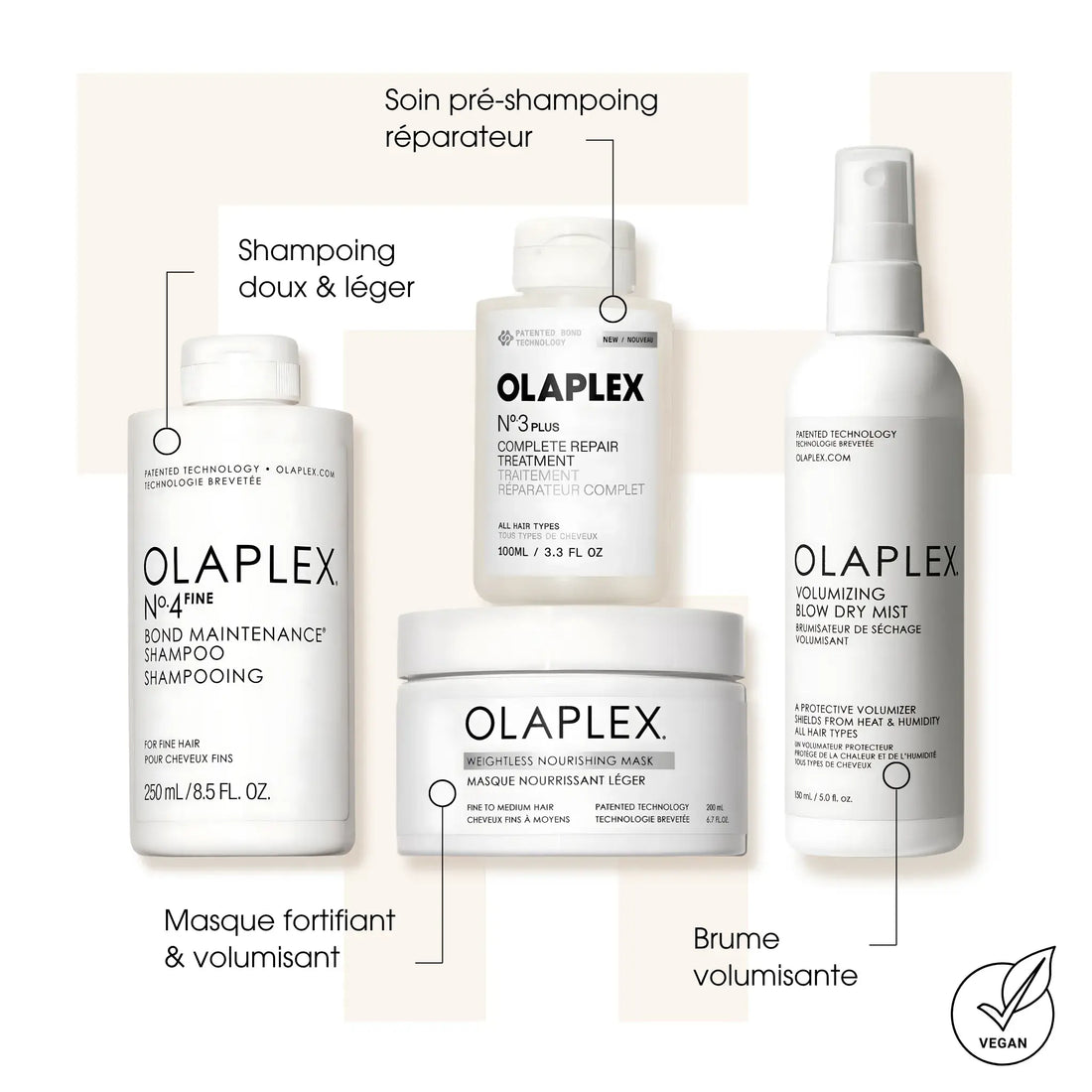 Kit Volume Boost - Olaplex - Kits de soins des cheveux
