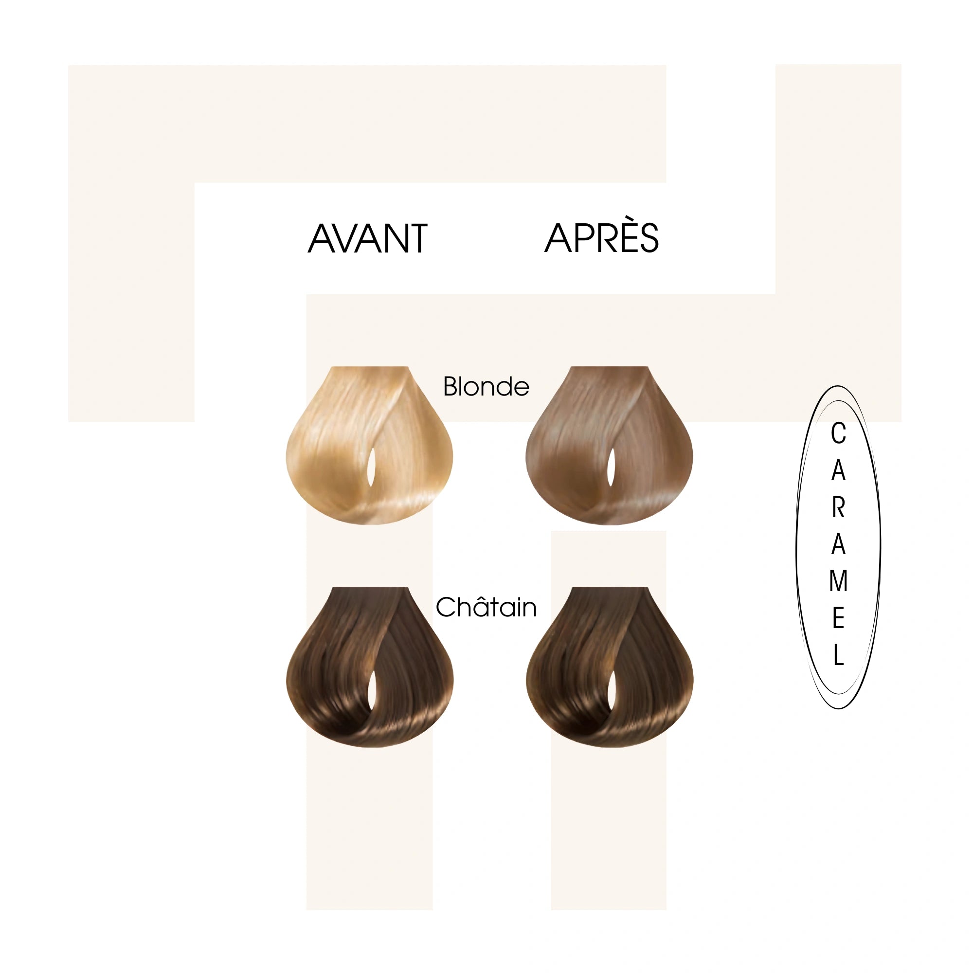 Soin repigmentant Evo caramel -Après-shampoings - Thomas Tuccinardi