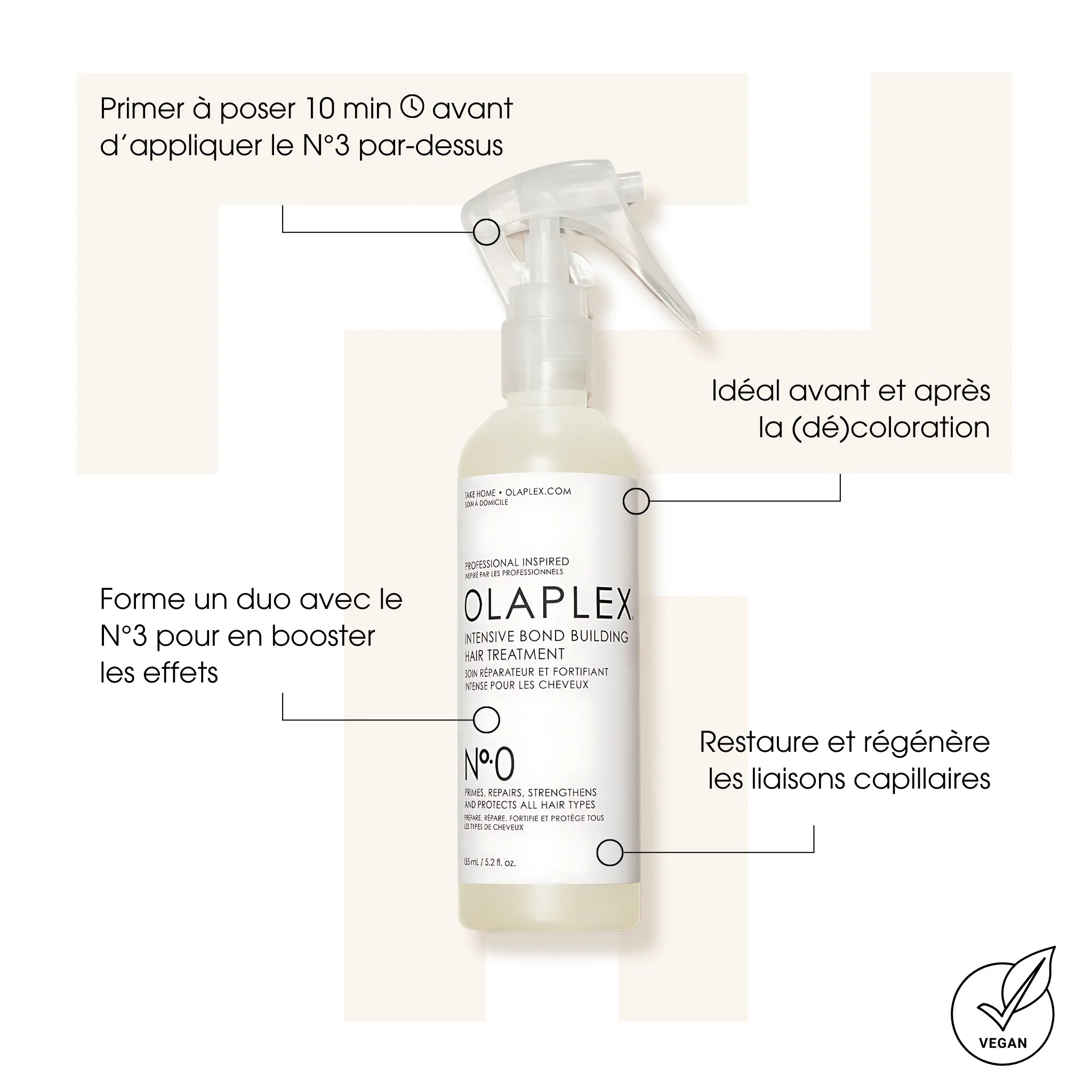Olaplex 0 - Intensive Bond Building - Traitements cheveux