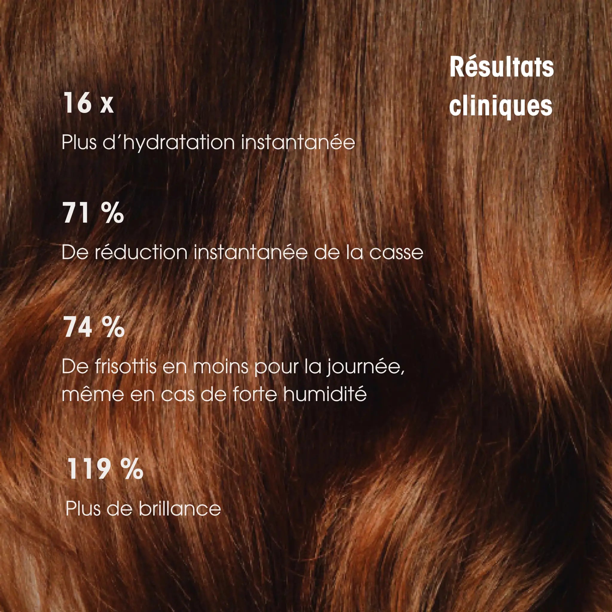 Rich Hydration Mask - Masques cheveux - Olaplex