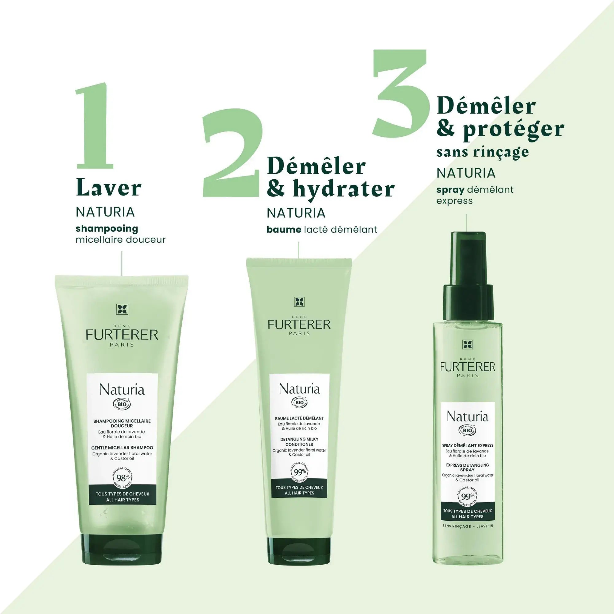 Routine Naturia - René Furterer