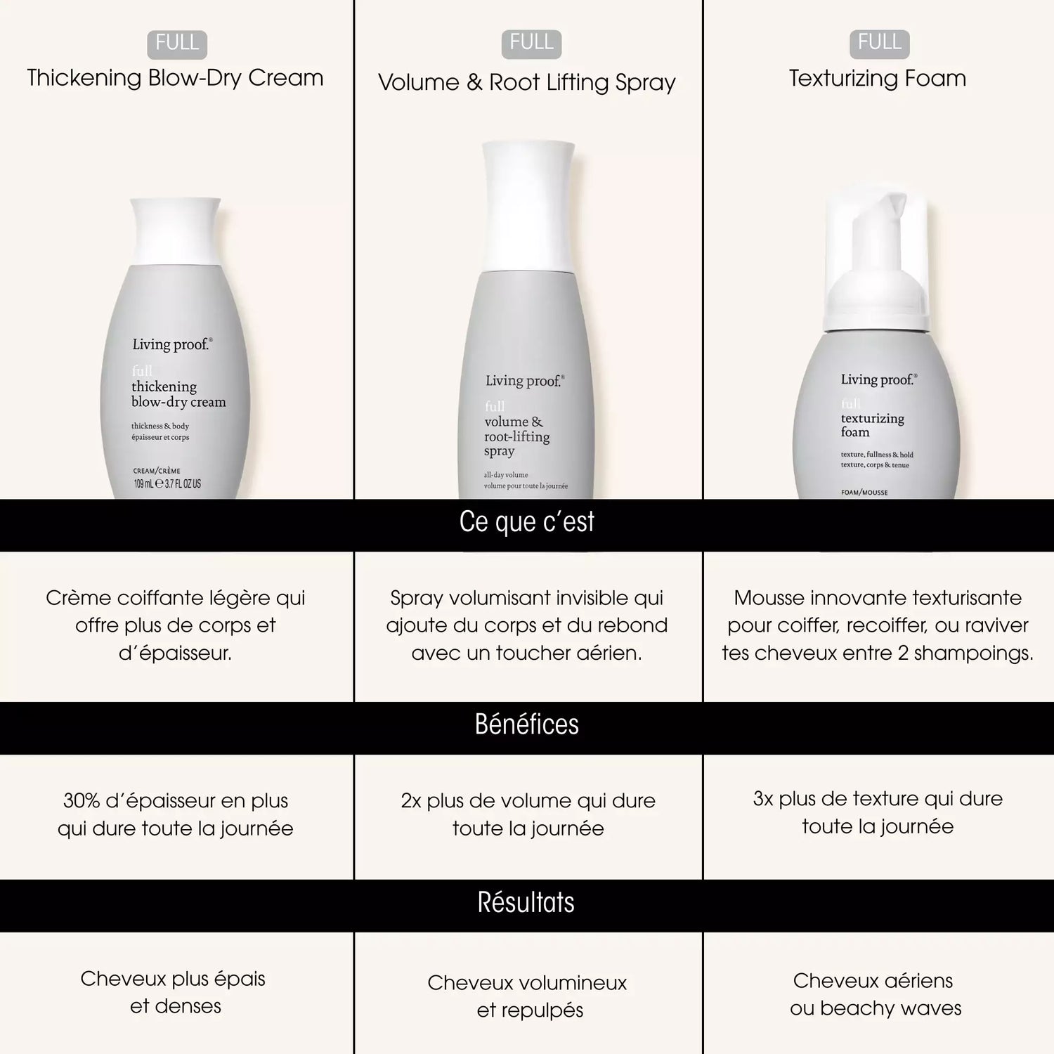 Trio comparatif - Gamme Full - Living Proof