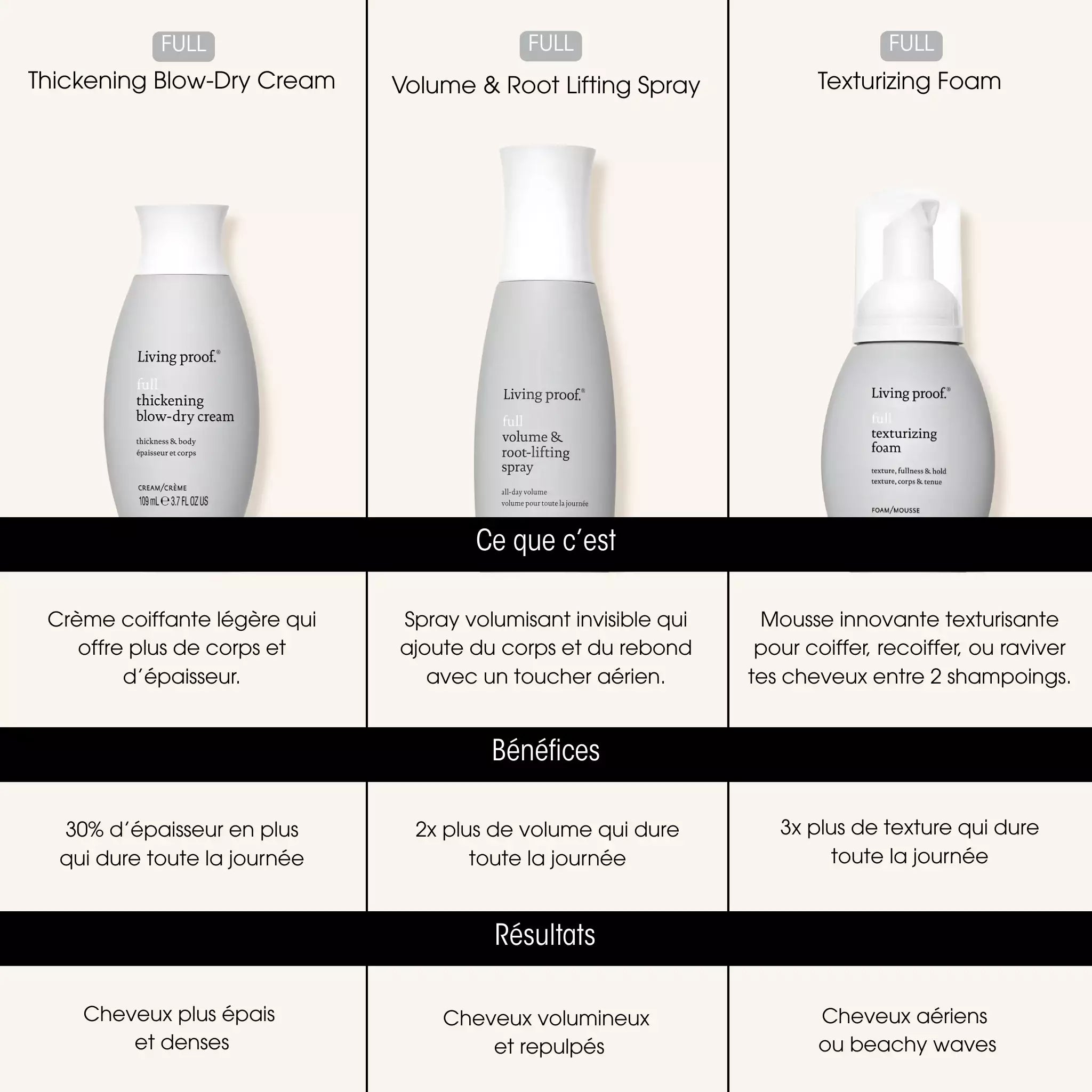 Trio comparatif - Gamme Full - Living Proof