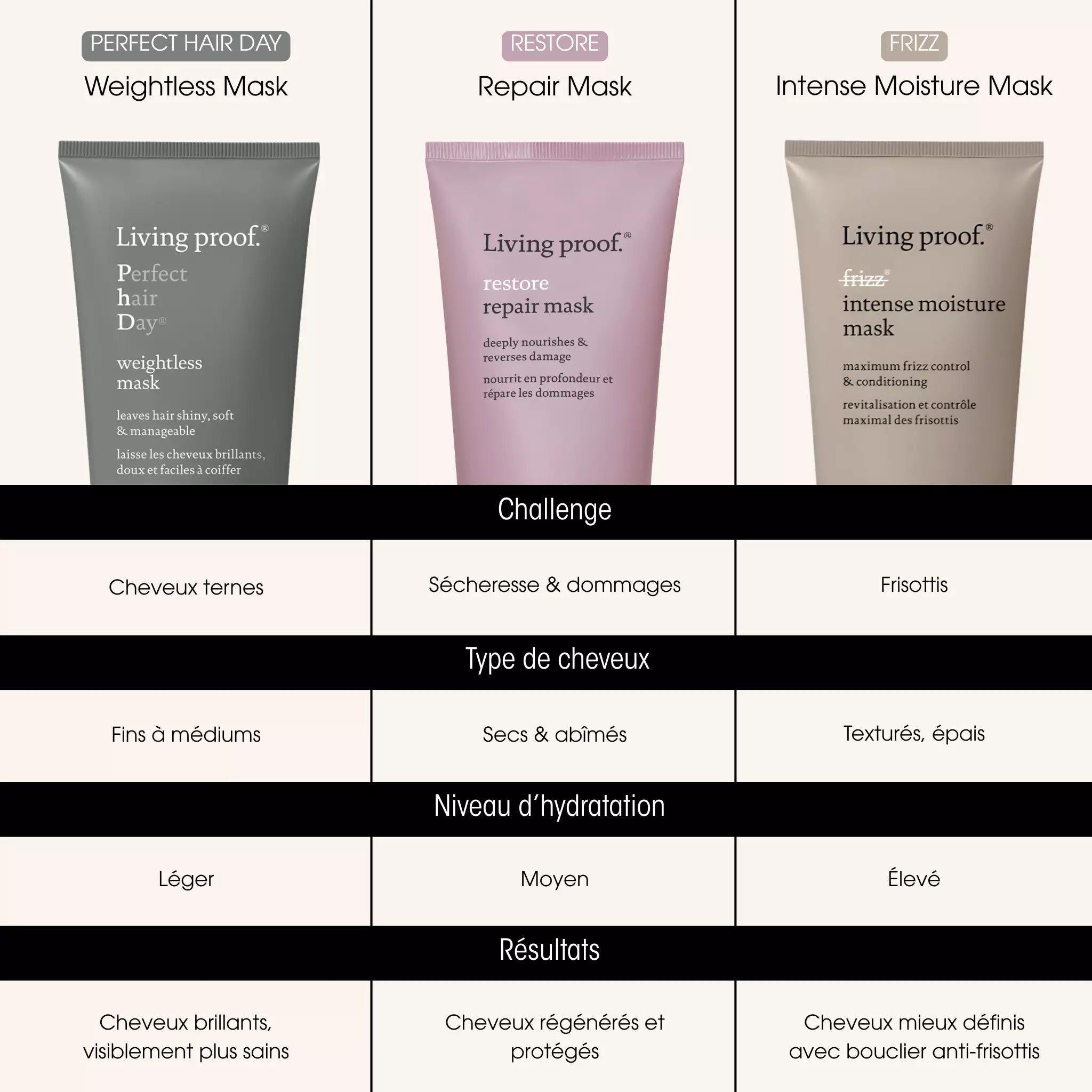 Restore Repair Mask - Masques cheveux - Living Proof