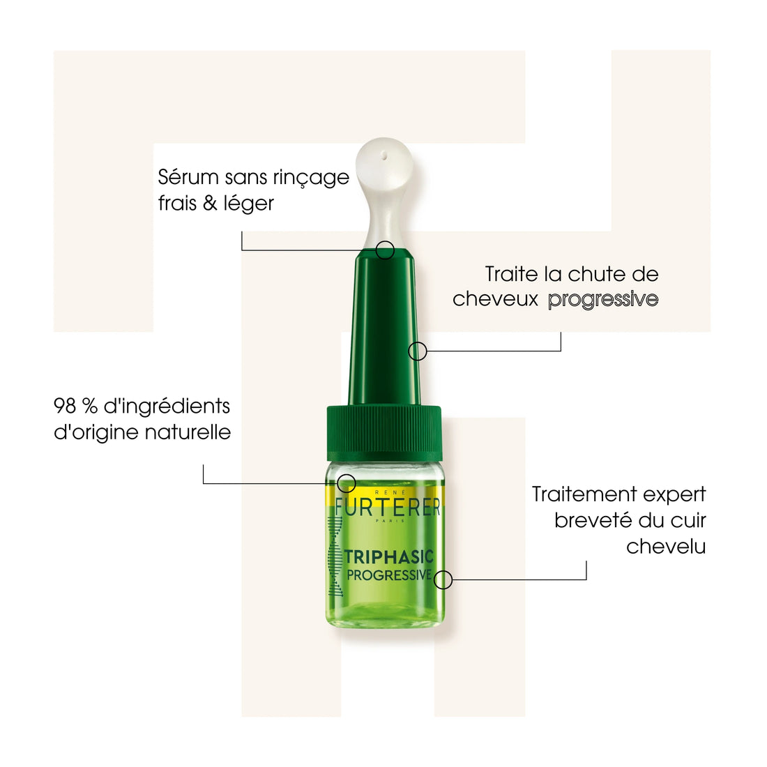 Triphasic Progressive - Traitement antichute progressive - René Furterer