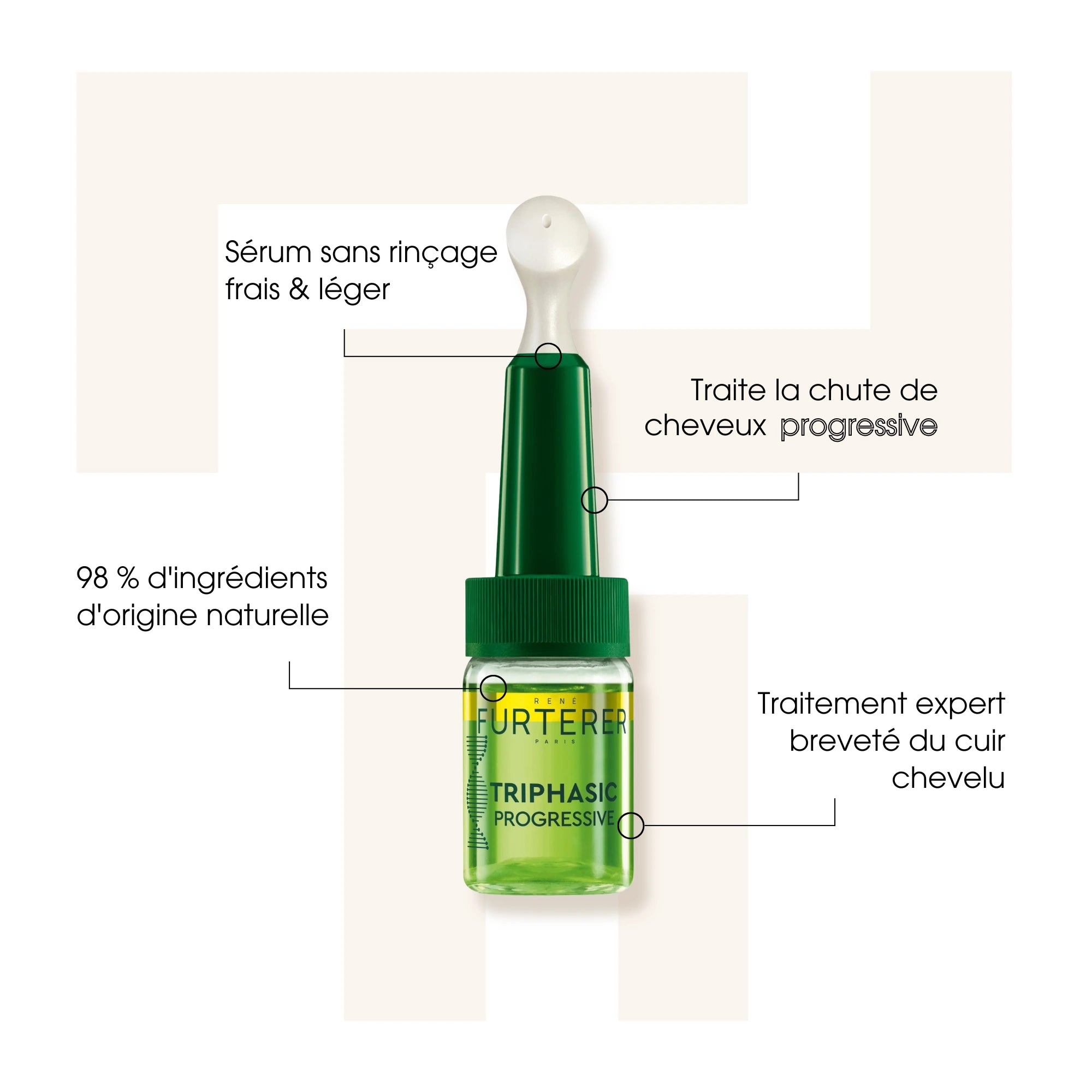 Triphasic Progressive - Traitement antichute progressive - René Furterer