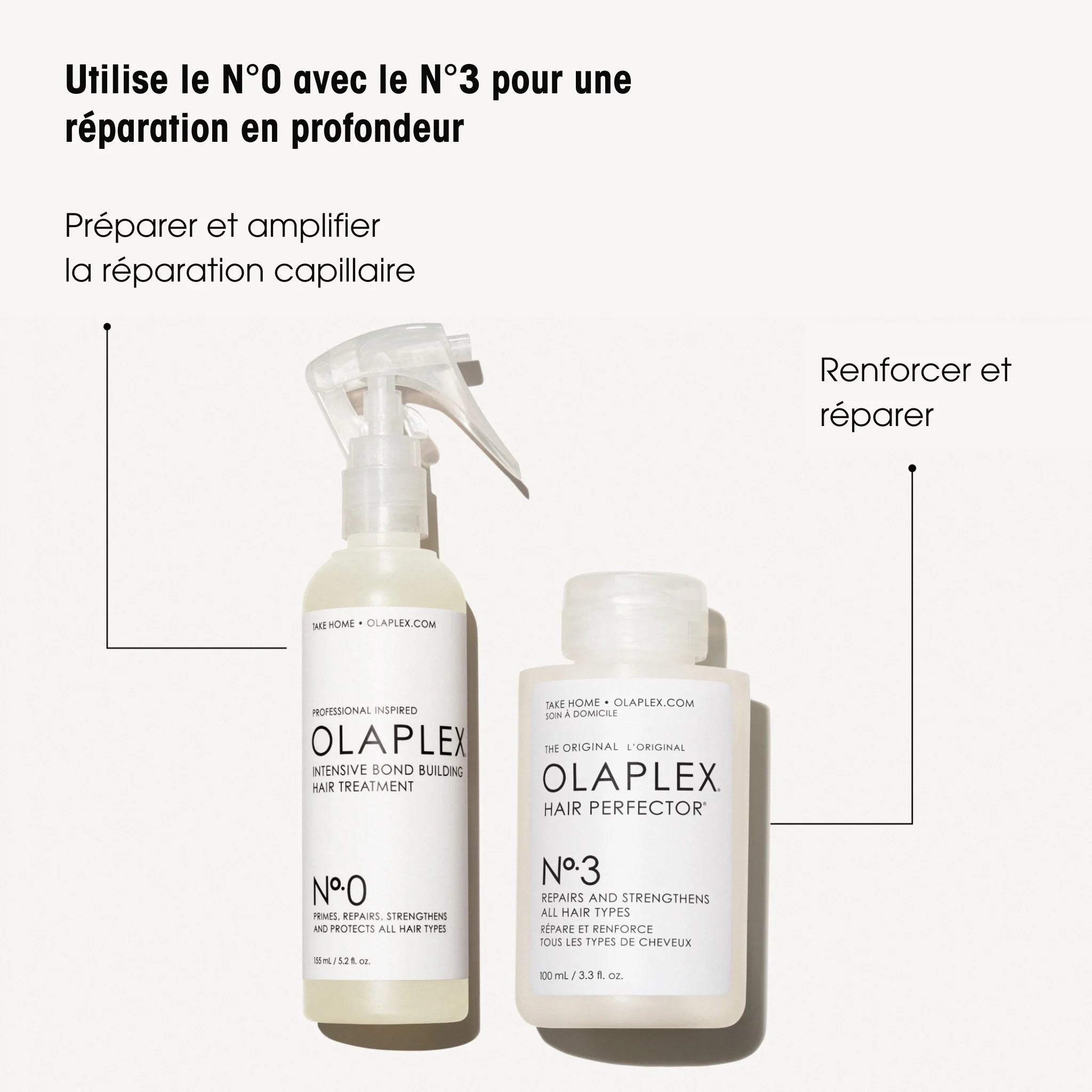 Duo Olaplex - Traitement N°0 + Soin N°3