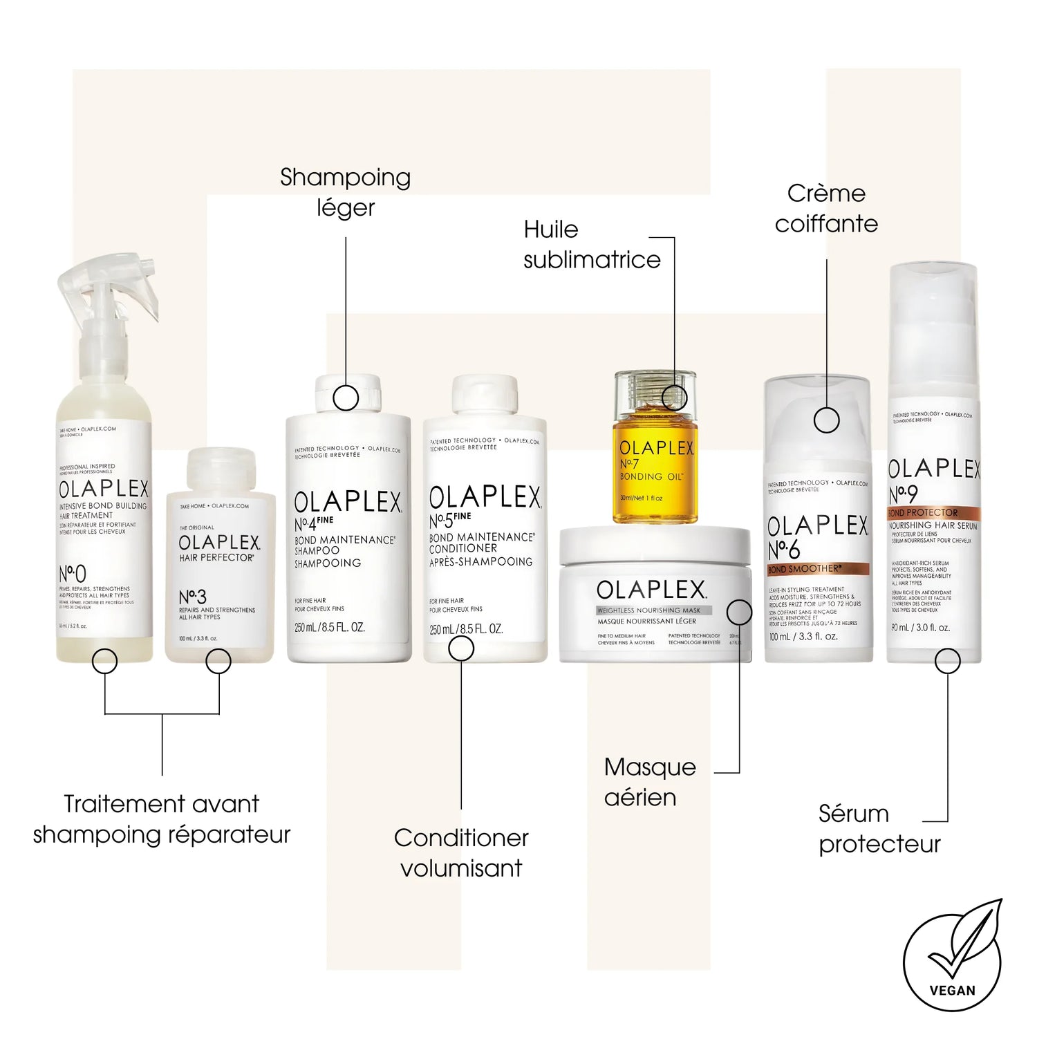 Gamme Légère Olaplex - Kits de soins des cheveux - Thomas Tuccinardi