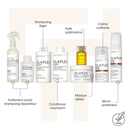 Gamme Légère Olaplex - Kits de soins des cheveux - Thomas Tuccinardi