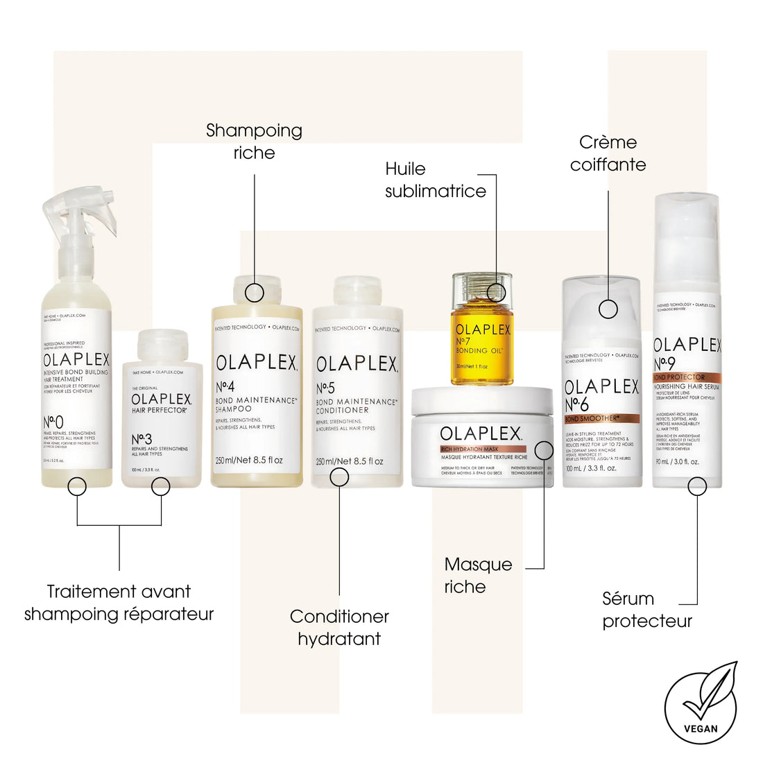 Gamme Riche Olaplex - Kits de soins des cheveux - Thomas Tuccinardi