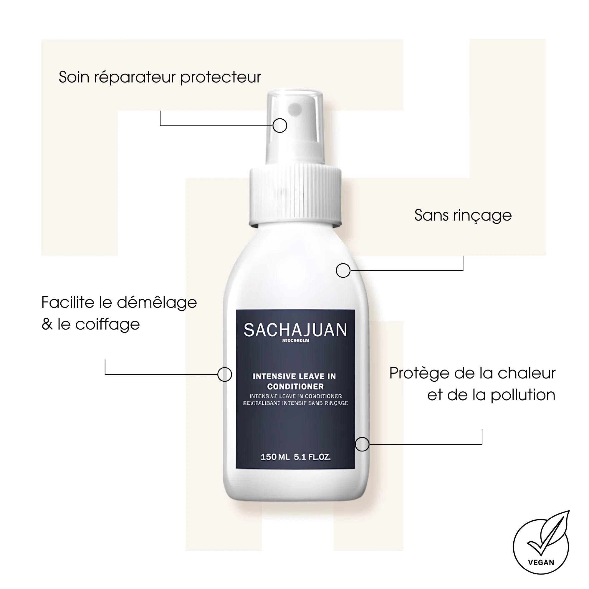 Intensive Leave In Conditioner - Crèmes | Gelées coiffantes - Sachajuan