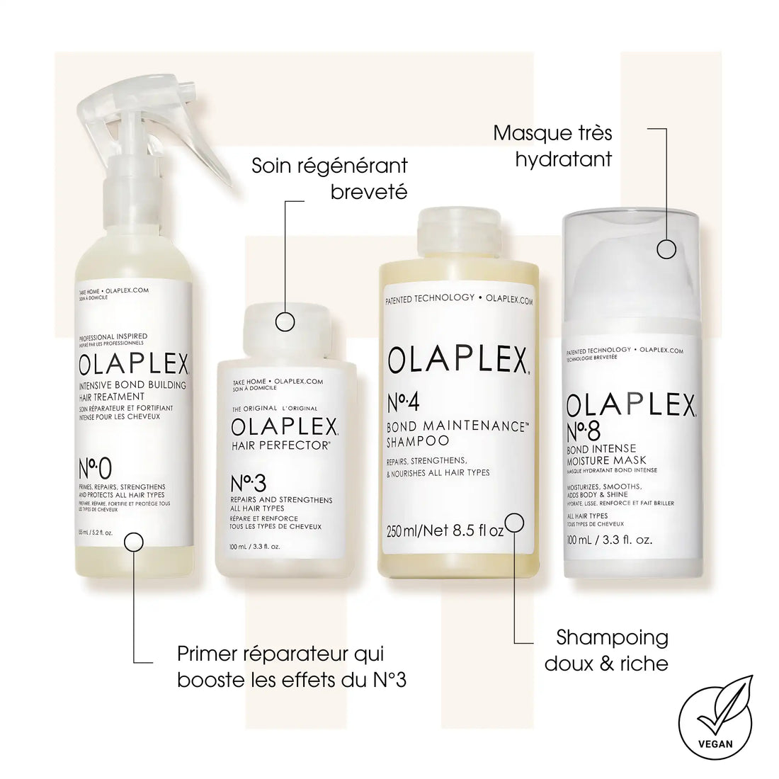 Kit Réparation intense Olaplex N°0-3-4-8 - Kits soins cheveux