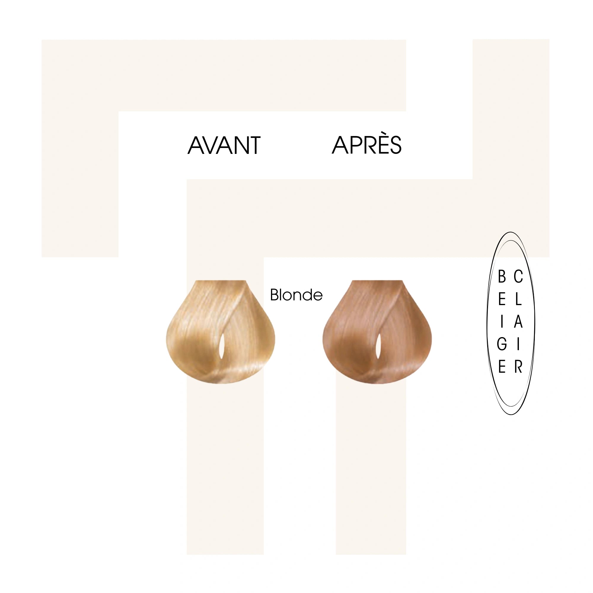 Soin repigmentant Evo beige clair - Après-shampoings - Thomas Tuccinardi