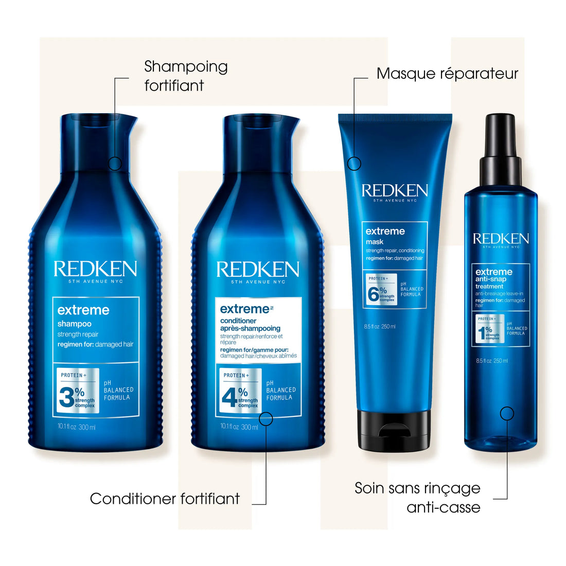 Routine Extreme - Redken - Kit de soins des cheveux