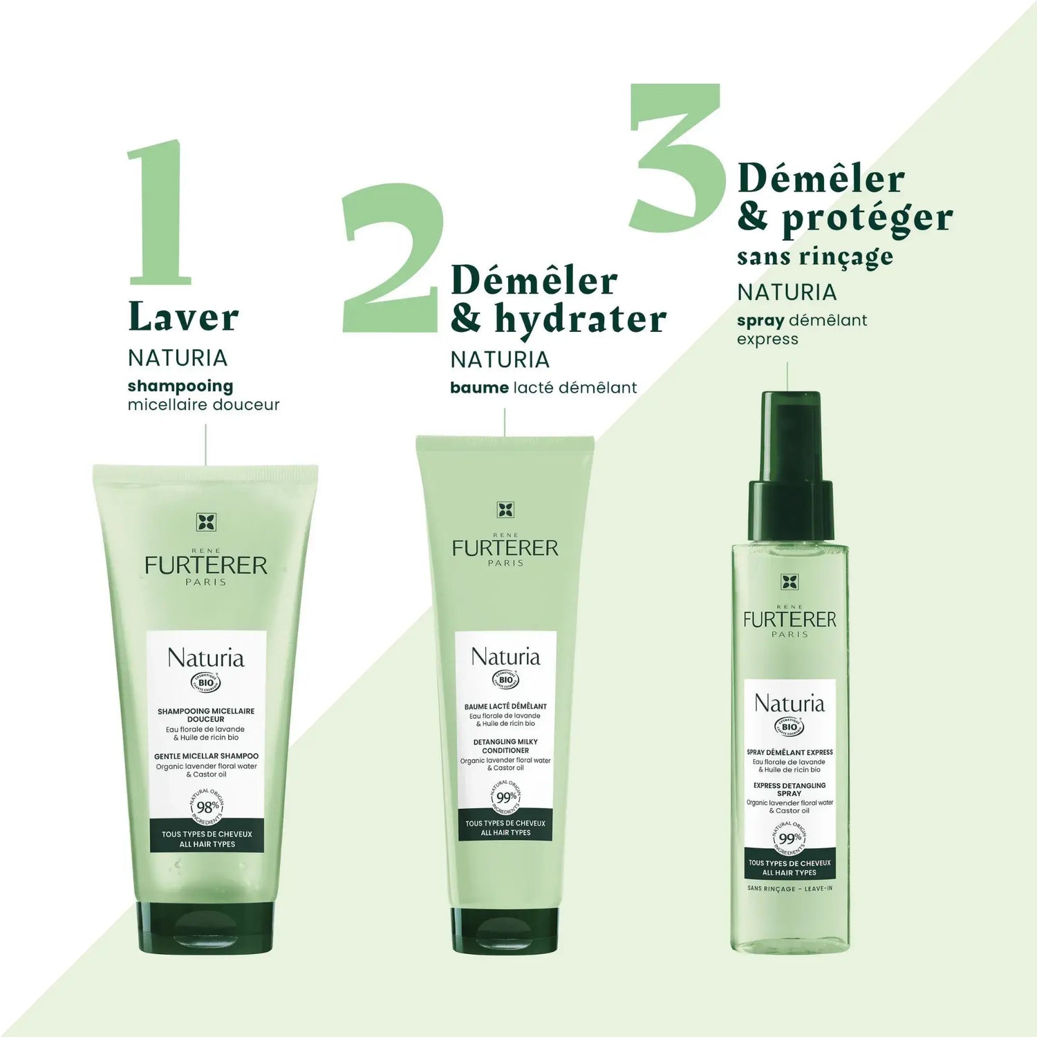 Routine Naturia - René Furterer