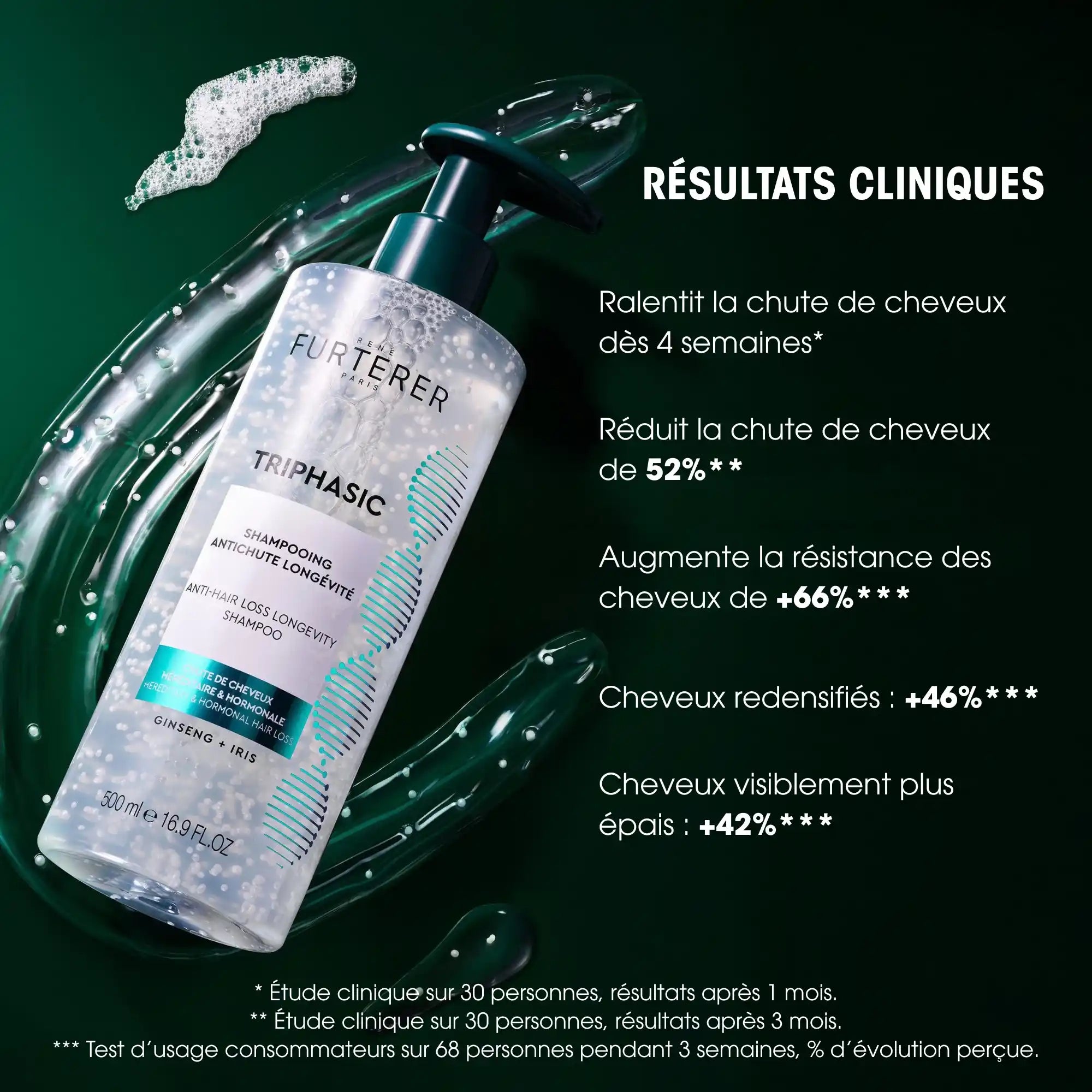 Shampoing Triphasic Antichute Longévité - René Furterer - Shampoings