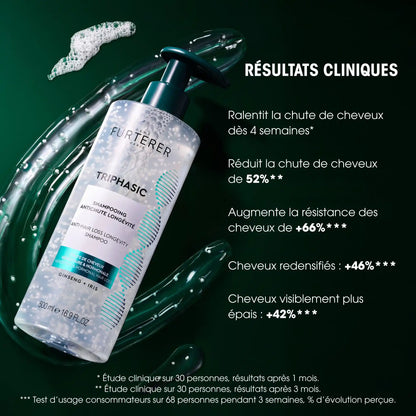 Shampoing Triphasic Antichute Longévité - René Furterer - Shampoings